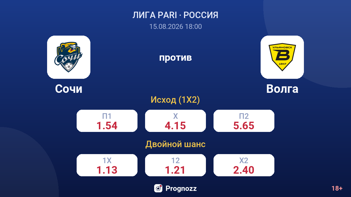 Сочи — Волга — коэффициенты