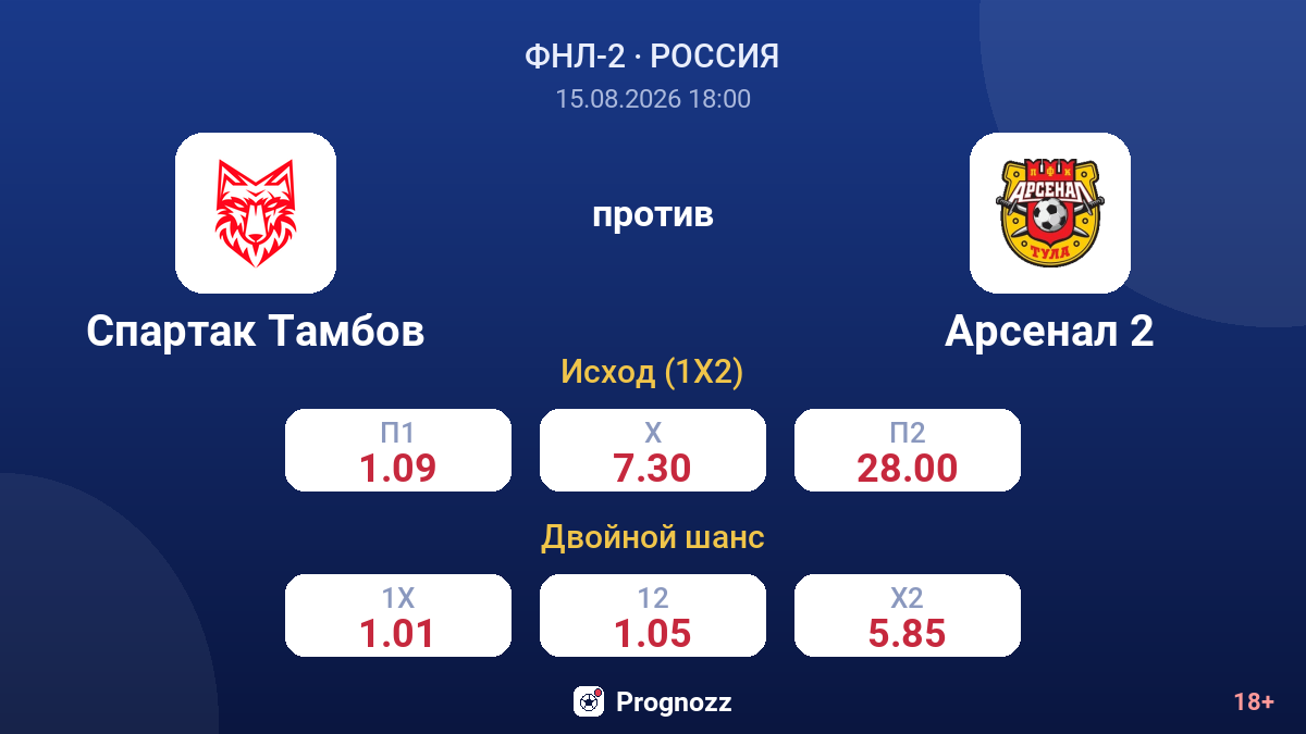 Спартак Тамбов — Арсенал 2 — коэффициенты