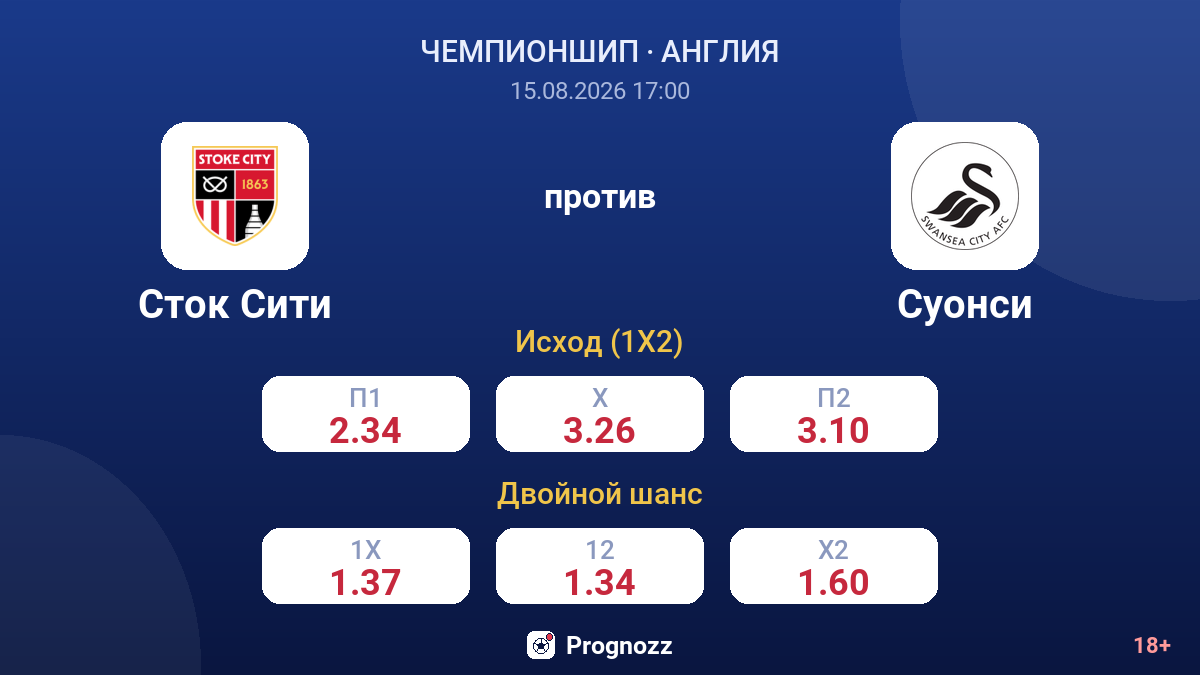 Сток Сити — Суонси — коэффициенты
