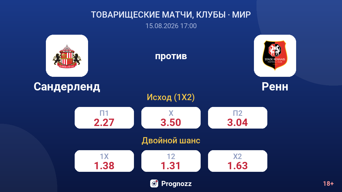 Сандерленд — Ренн — коэффициенты