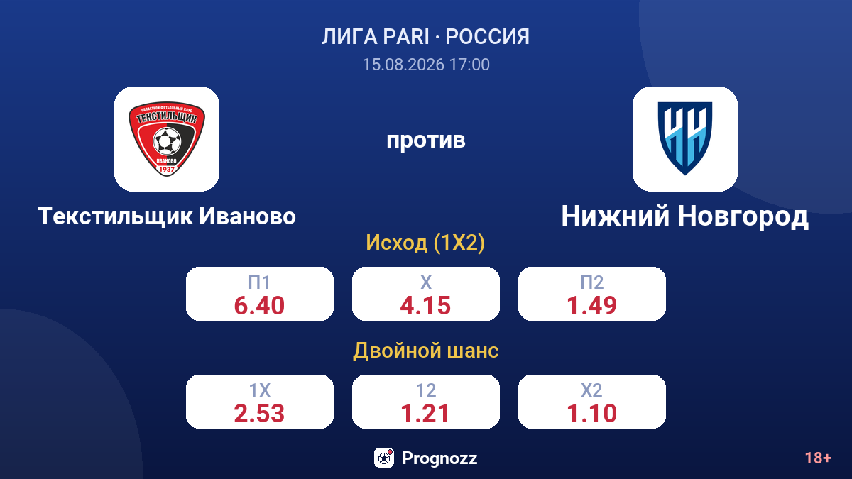 Текстильщик Иваново — Нижний Новгород — коэффициенты