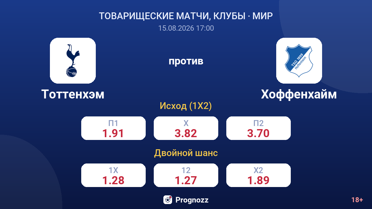 Тоттенхэм — Хоффенхайм — коэффициенты