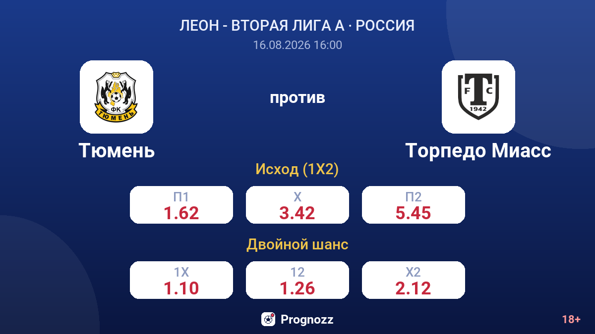 Тюмень — Торпедо Миасс — коэффициенты