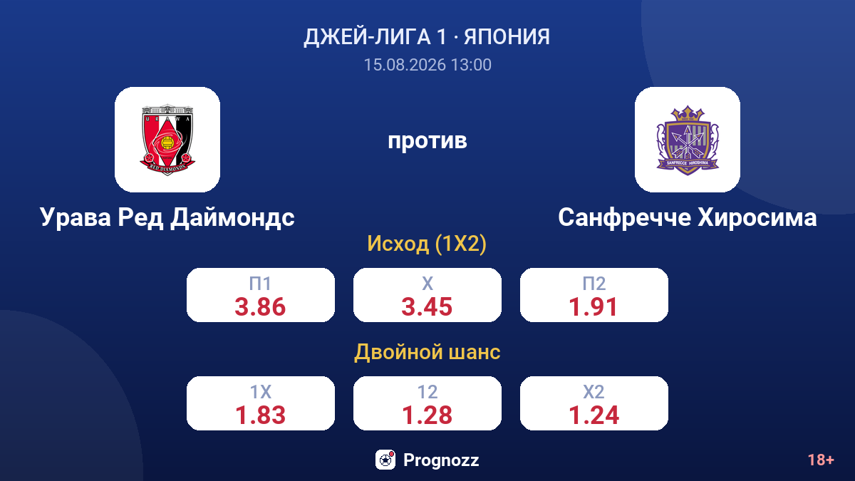 Урава Ред Даймондс — Санфречче Хиросима — коэффициенты