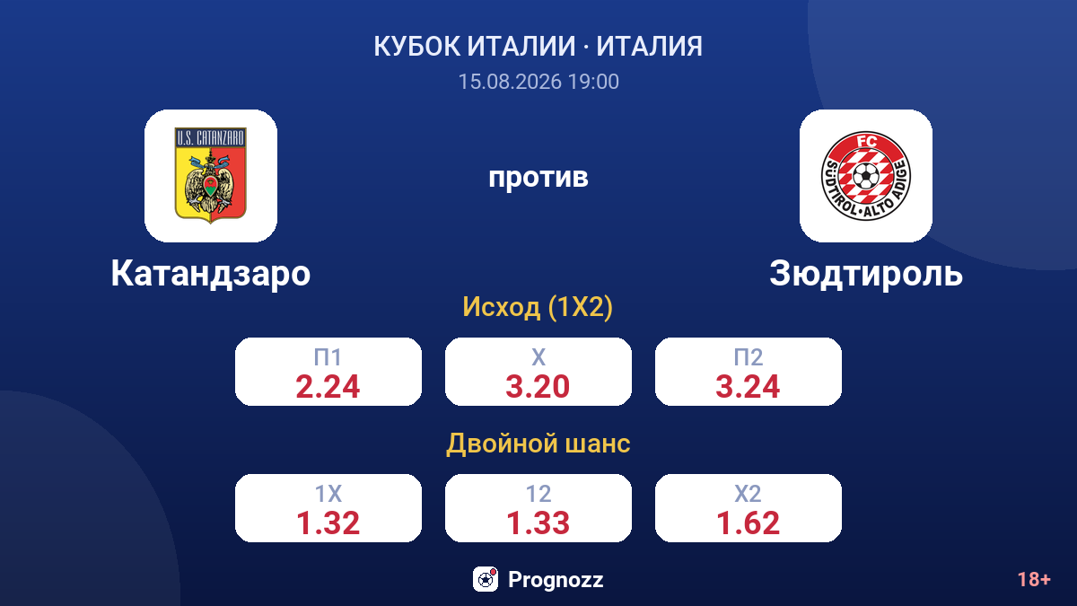 Катандзаро — Зюдтироль — коэффициенты