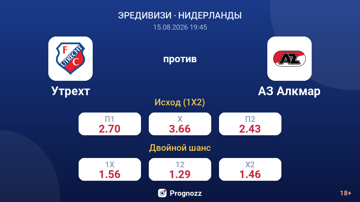 Утрехт — АЗ Алкмар — коэффициенты