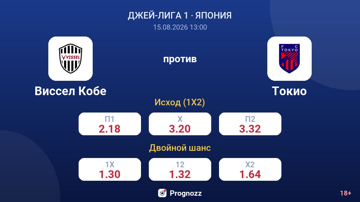 Виссел Кобе — Токио — коэффициенты