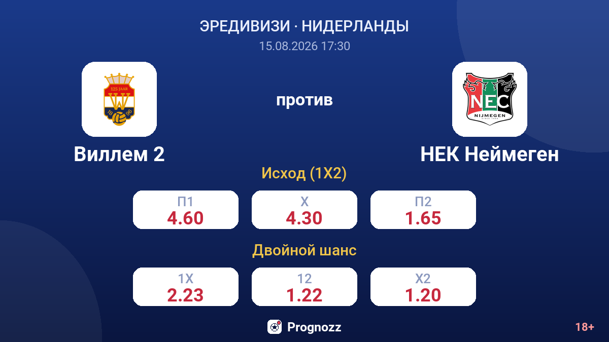 Виллем 2 — НЕК Неймеген — коэффициенты