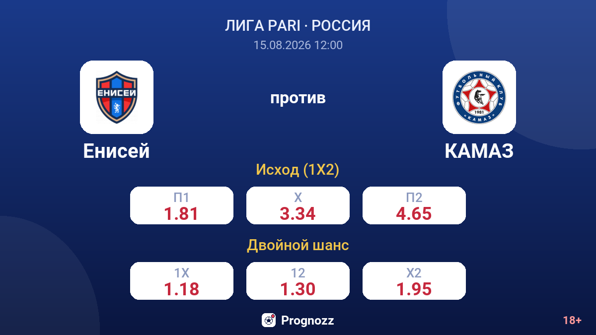 Енисей — КАМАЗ — коэффициенты