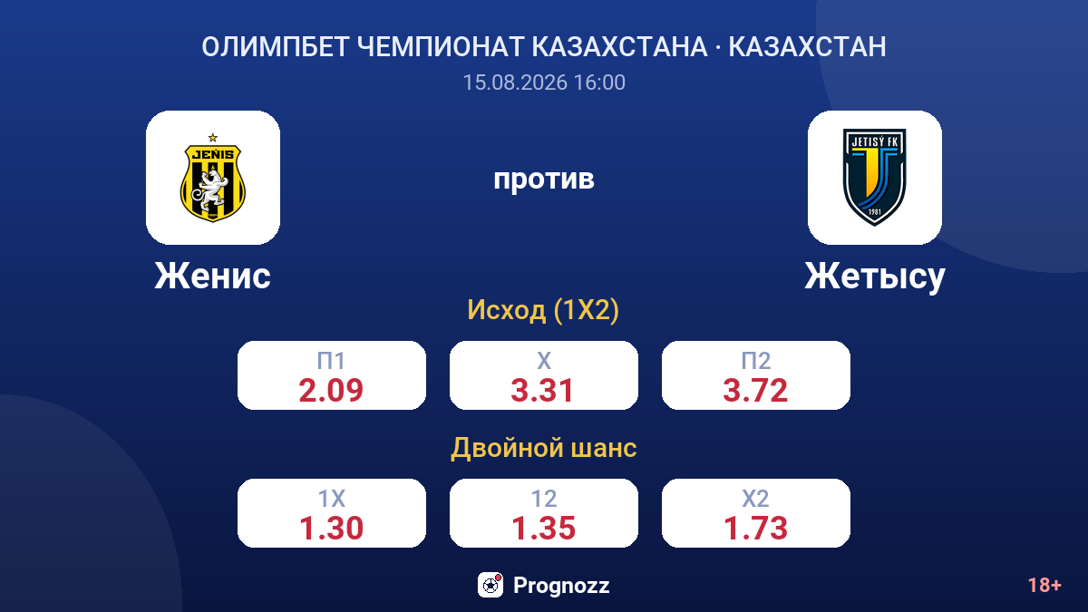 Женис — Жетысу — коэффициенты