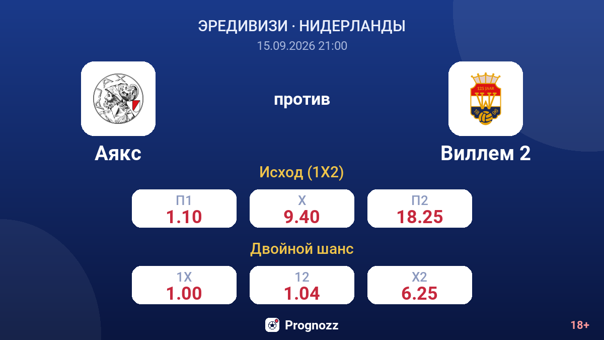 Аякс — Виллем 2 — коэффициенты