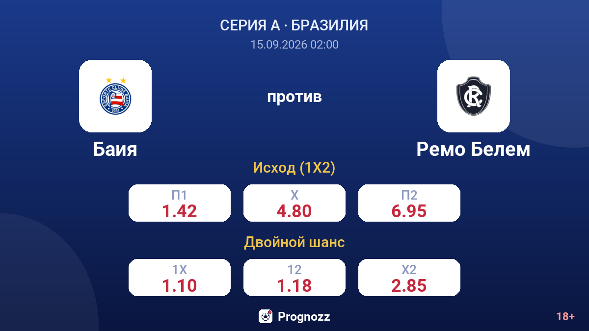 Баия — Ремо Белем — коэффициенты