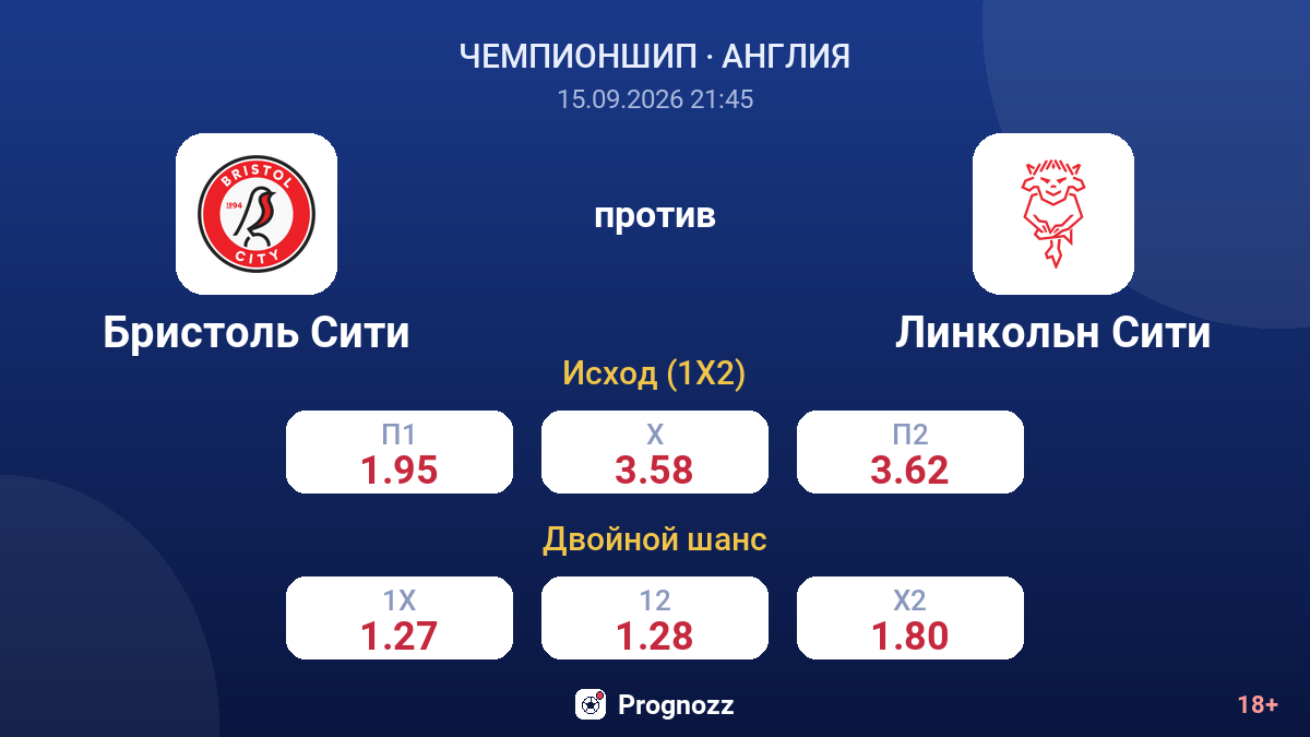 Бристоль Сити — Линкольн Сити — коэффициенты