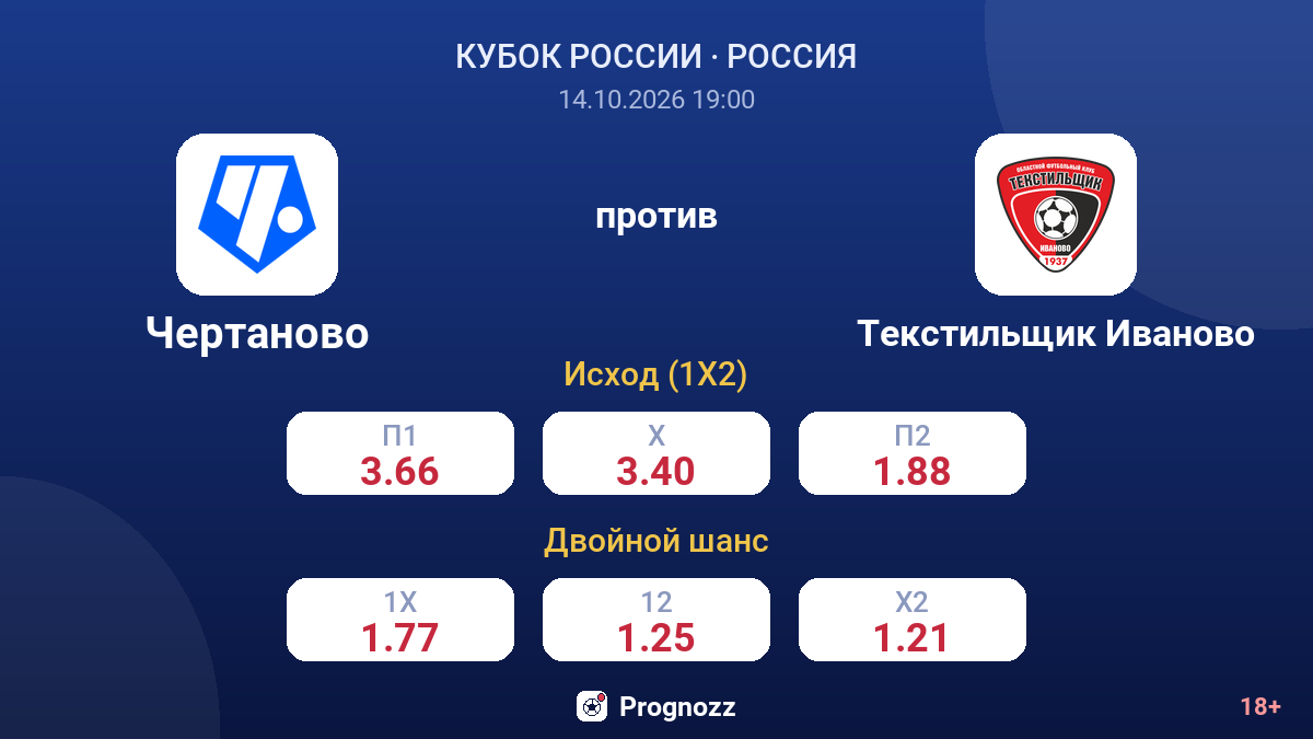 Чертаново — Текстильщик Иваново — коэффициенты