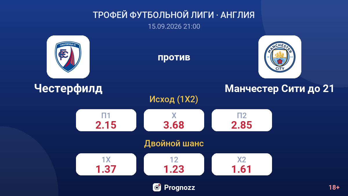 Честерфилд — Манчестер Сити до 21 — коэффициенты