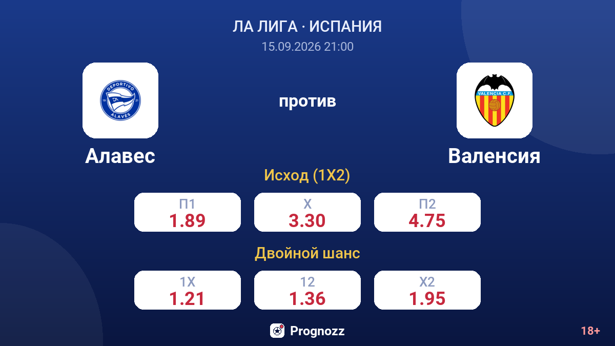 Алавес — Валенсия — коэффициенты