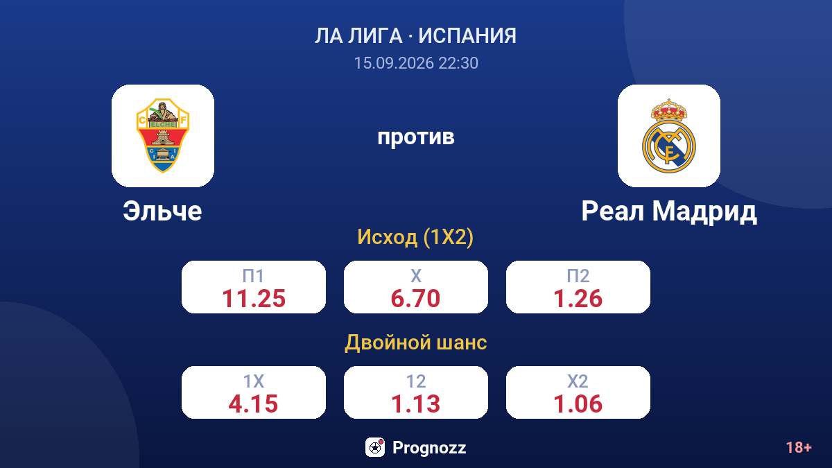 Эльче — Реал Мадрид — коэффициенты