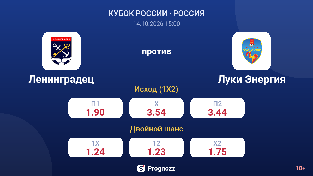 Ленинградец — Луки Энергия — коэффициенты