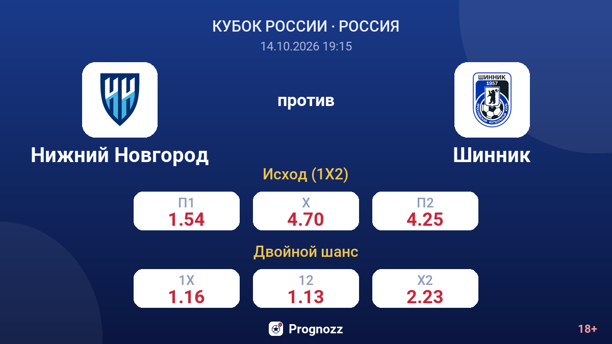 Нижний Новгород — Шинник — коэффициенты