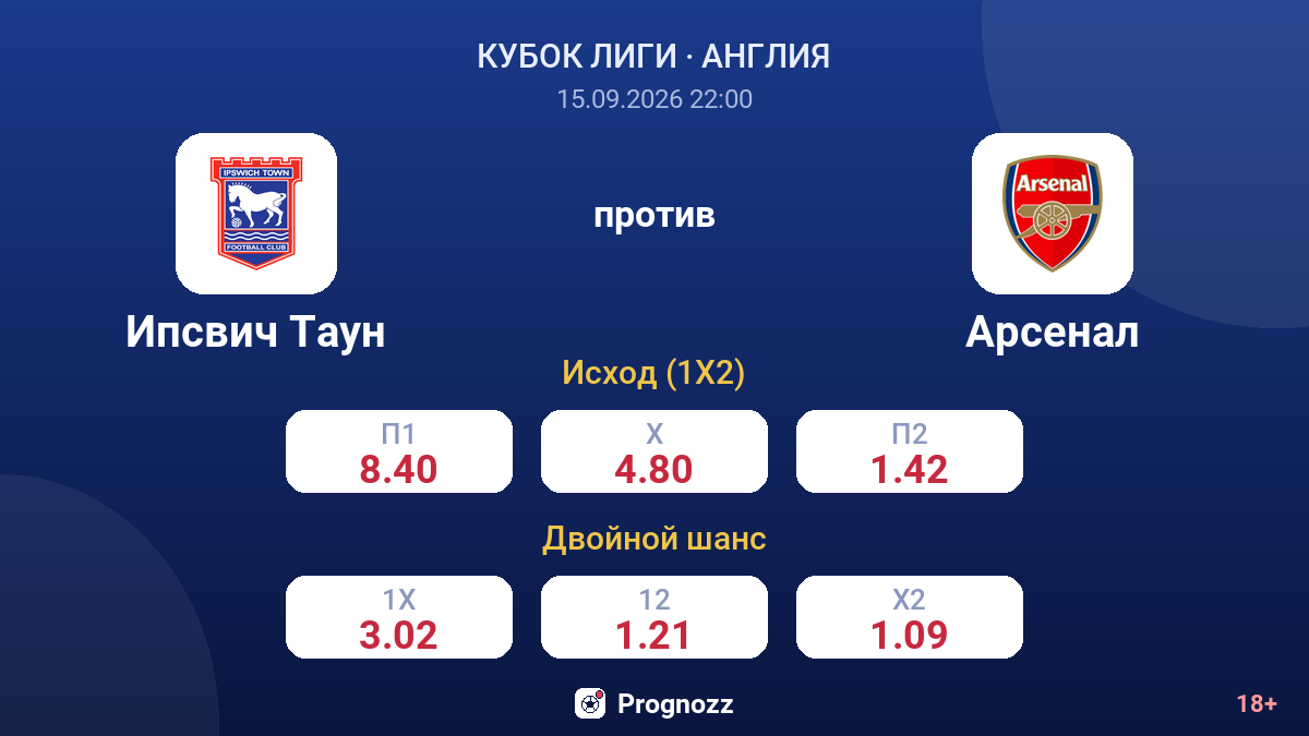 Ипсвич Таун — Арсенал — коэффициенты