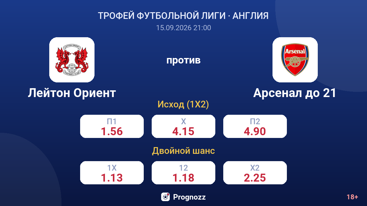 Лейтон Ориент — Арсенал до 21 — коэффициенты