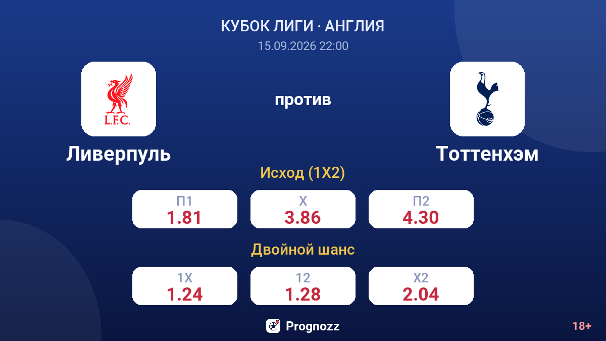 Ливерпуль — Тоттенхэм — коэффициенты