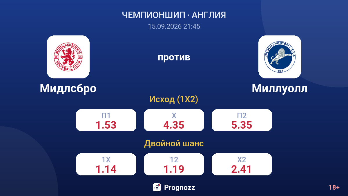 Мидлсбро — Миллуолл — коэффициенты