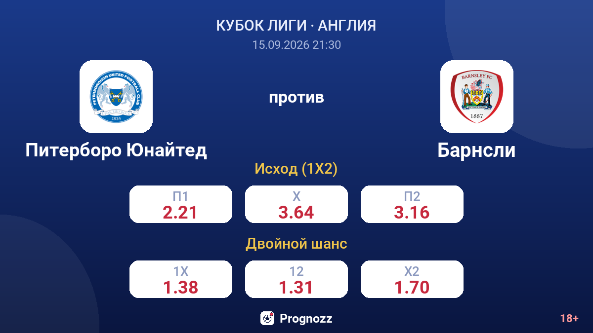 Питерборо Юнайтед — Барнсли — коэффициенты