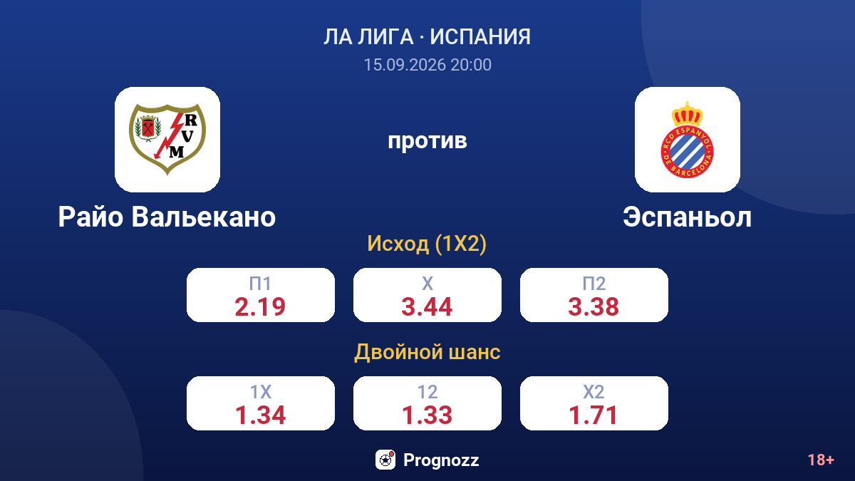 Райо Вальекано — Эспаньол — коэффициенты