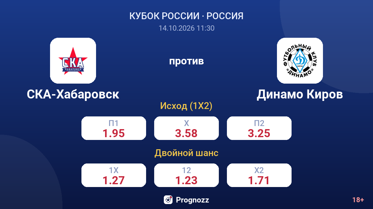 СКА-Хабаровск — Динамо Киров — коэффициенты