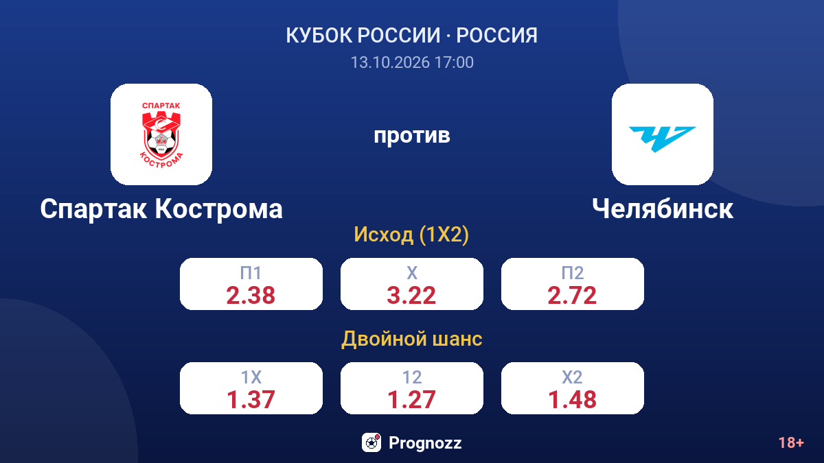 Спартак Кострома — Челябинск — коэффициенты