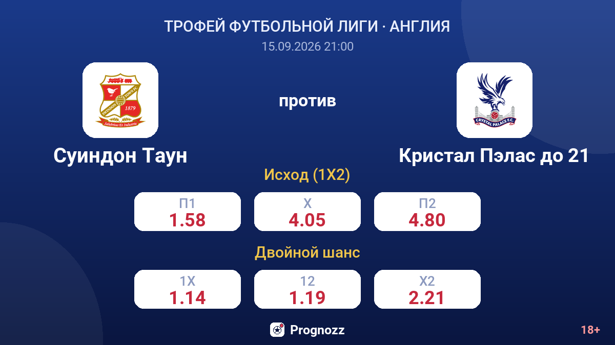 Суиндон Таун — Кристал Пэлас до 21 — коэффициенты