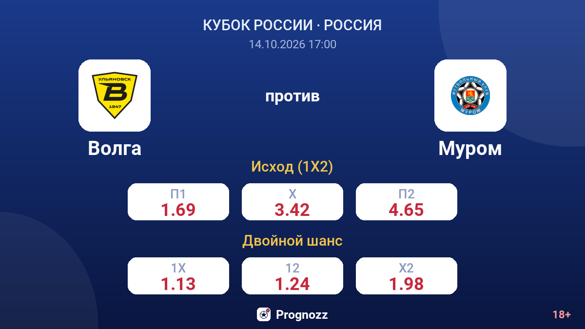 Волга — Муром — коэффициенты