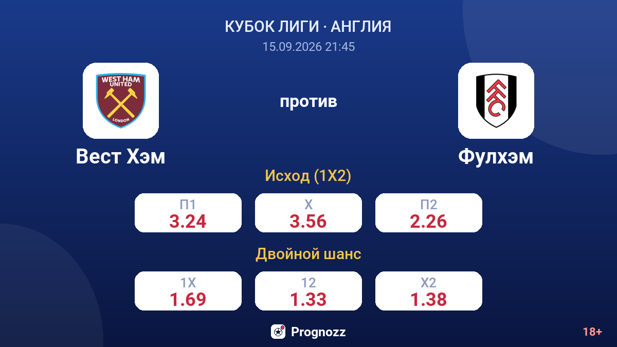 Вест Хэм — Фулхэм — коэффициенты