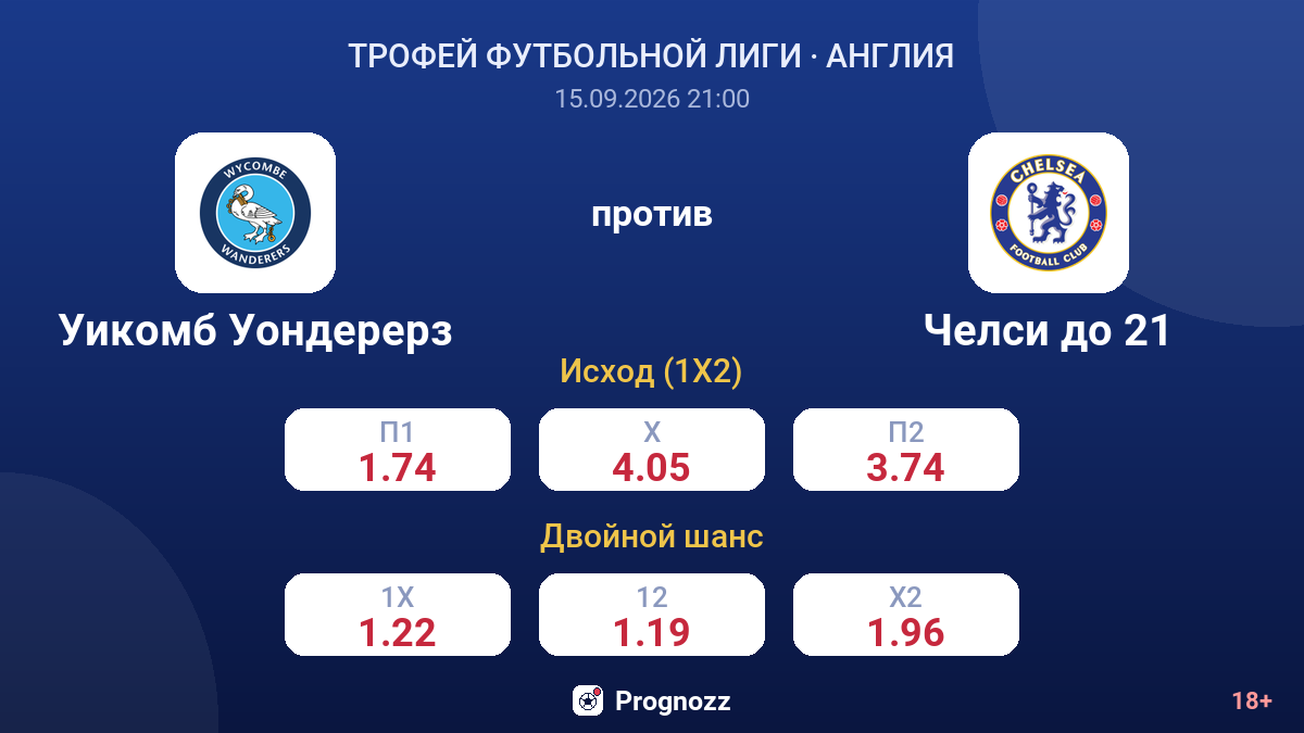 Уикомб Уондерерз — Челси до 21 — коэффициенты