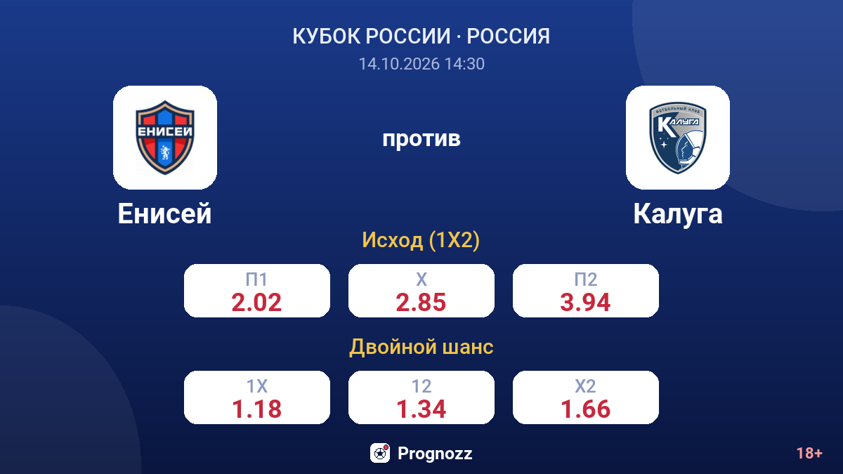 Енисей — Калуга — коэффициенты