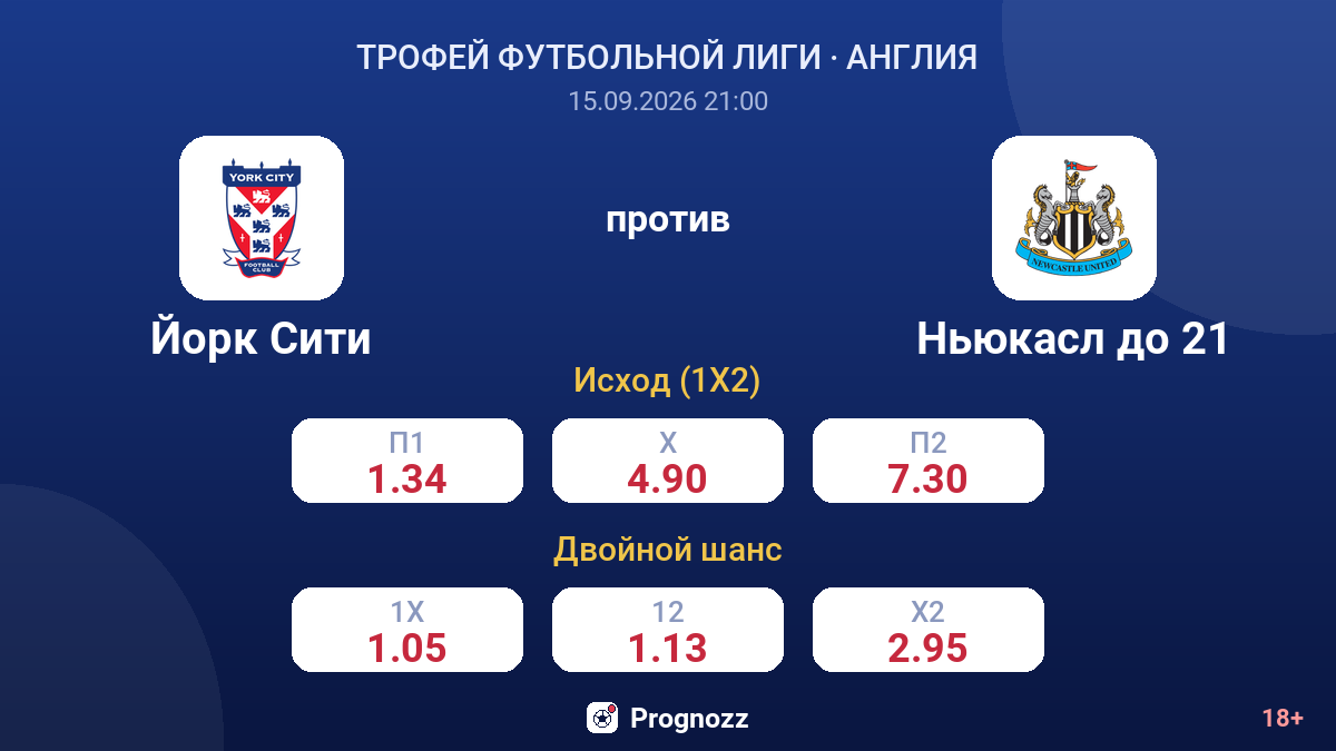 Йорк Сити — Ньюкасл до 21 — коэффициенты
