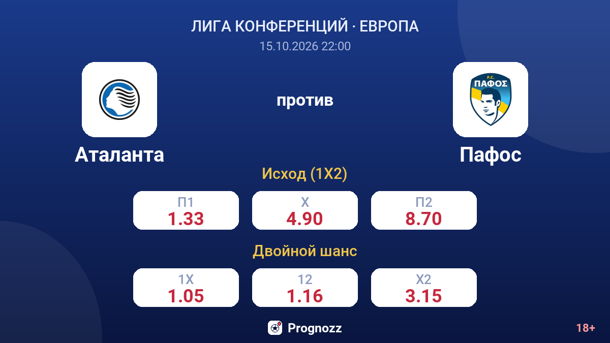 Аталанта — Пафос — коэффициенты