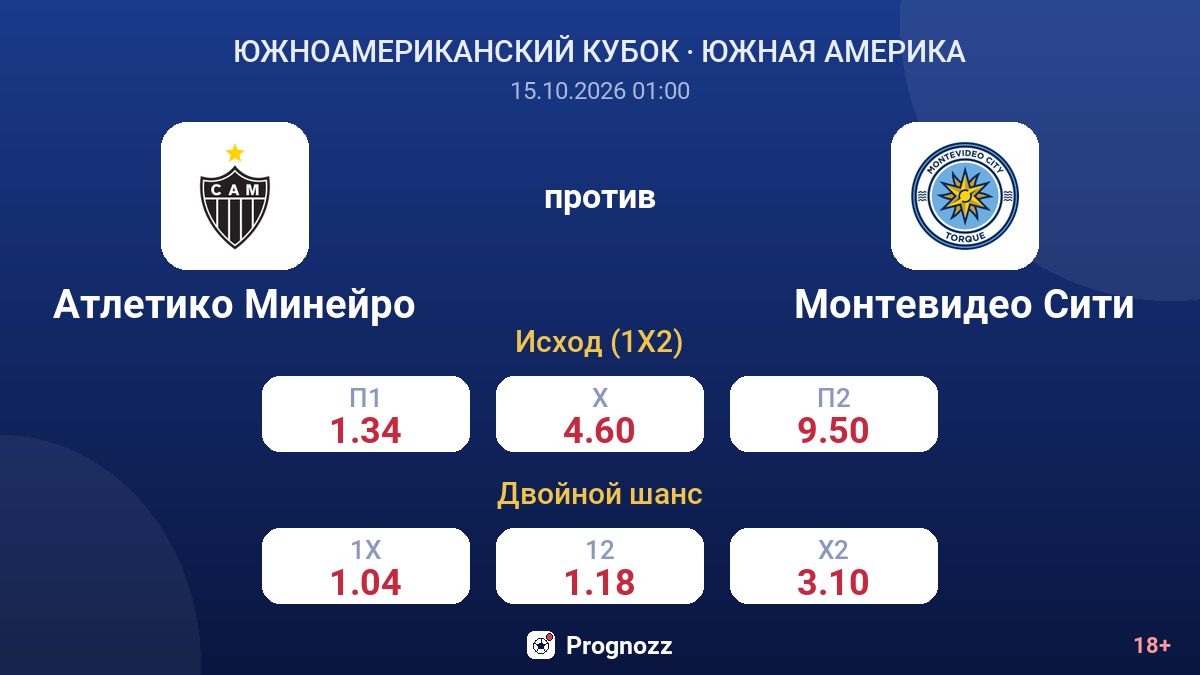 Атлетико Минейро — Монтевидео Сити — коэффициенты