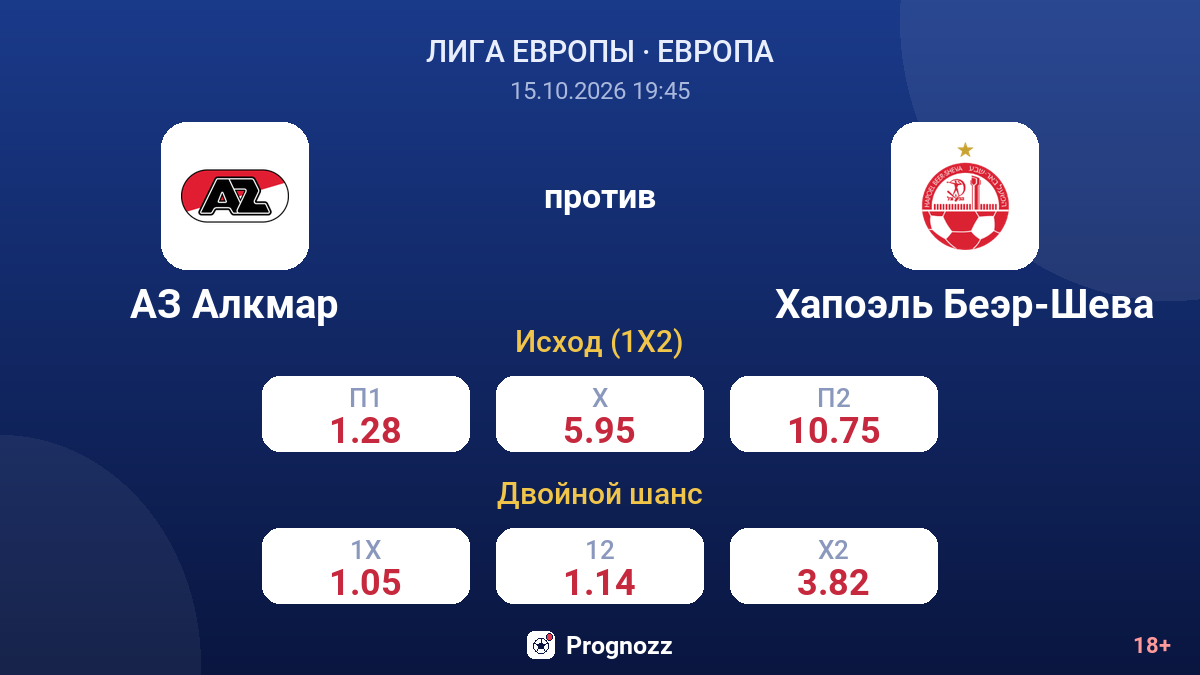 АЗ Алкмар — Хапоэль Беэр-Шева — коэффициенты