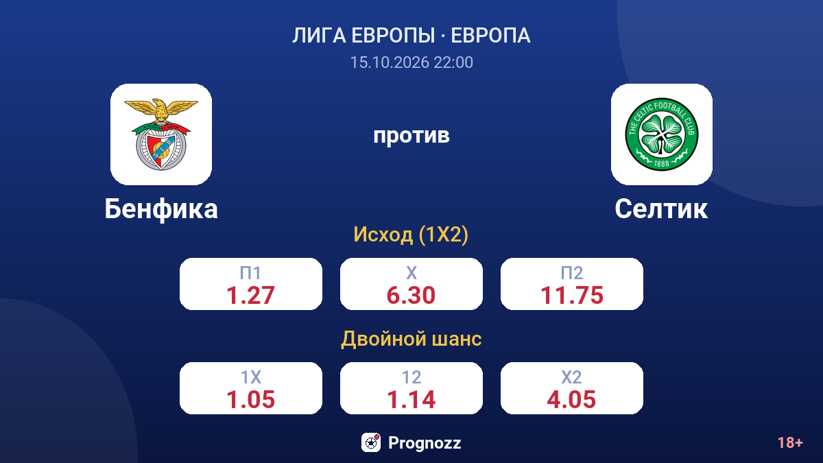 Бенфика — Селтик — коэффициенты