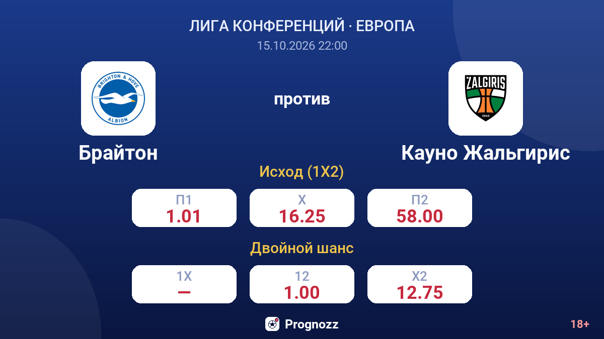 Брайтон — Кауно Жальгирис — коэффициенты