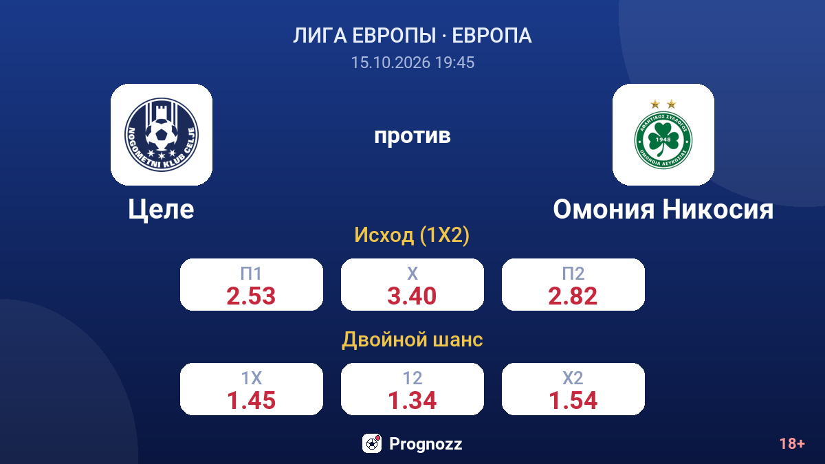Целе — Омония Никосия — коэффициенты