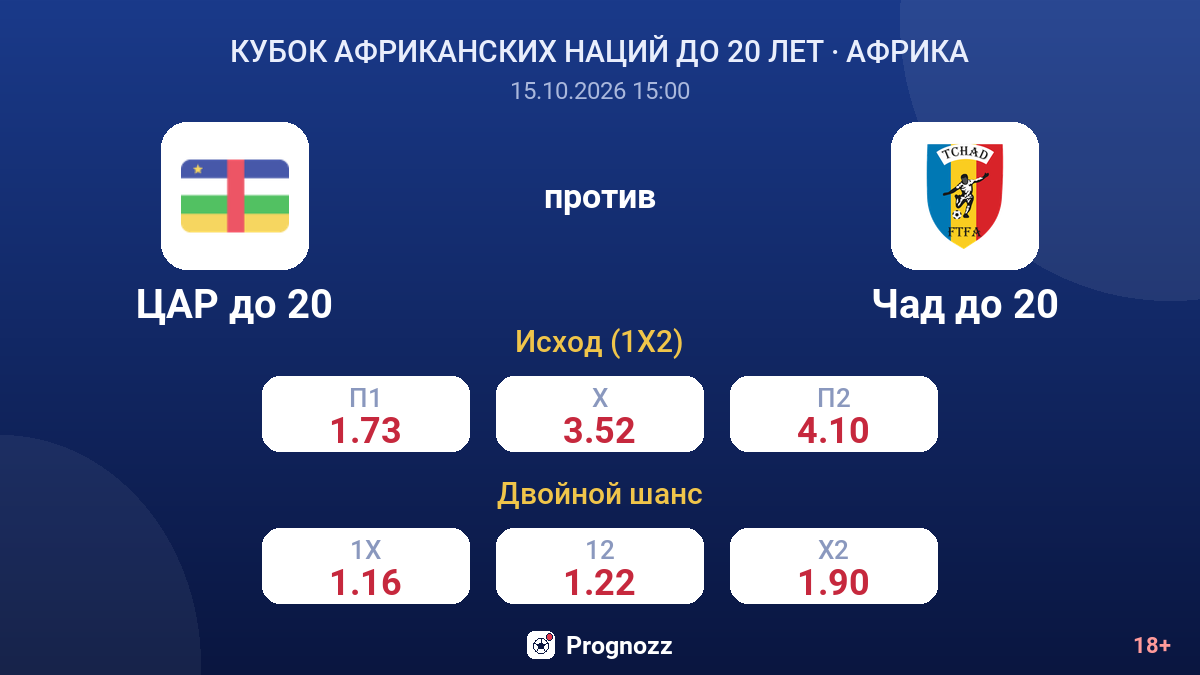ЦАР до 20 — Чад до 20 — коэффициенты