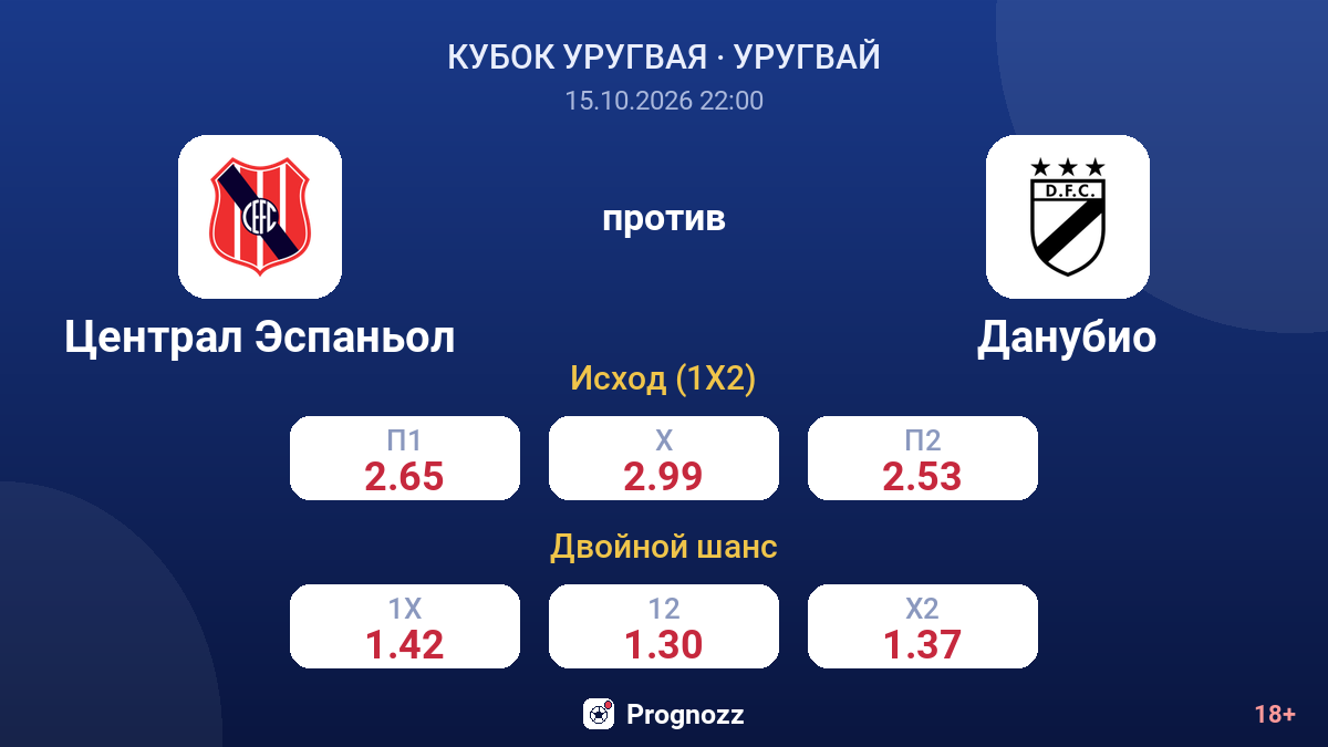 Централ Эспаньол — Данубио — коэффициенты