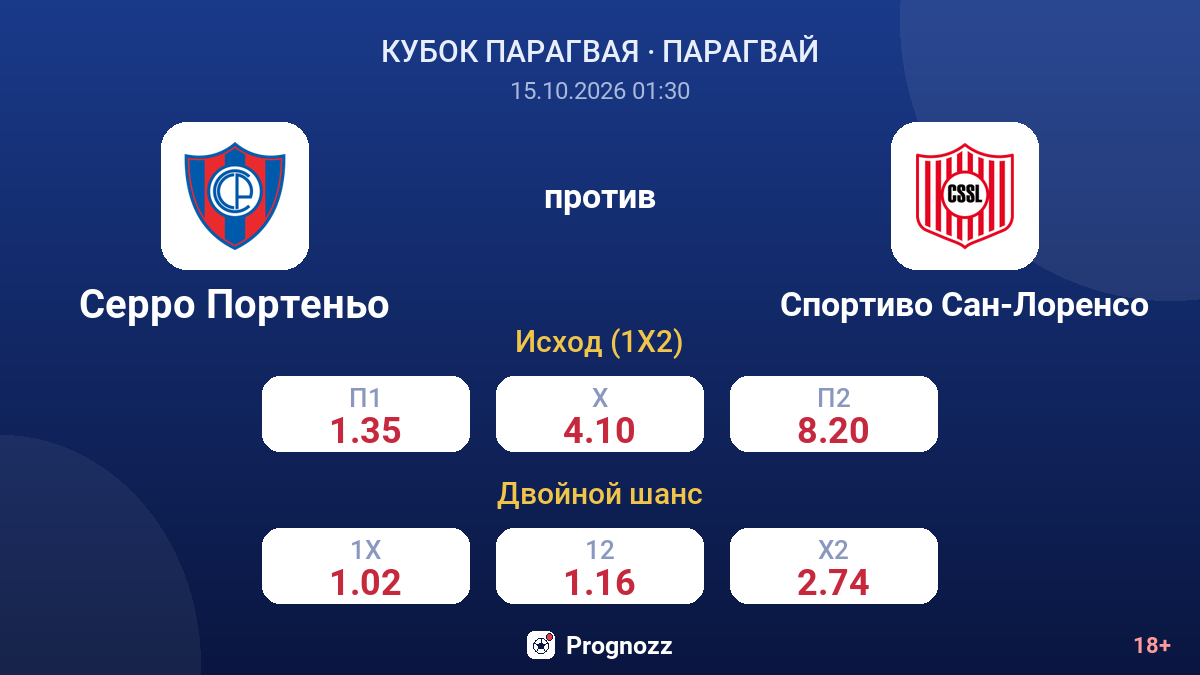 Серро Портеньо — Спортиво Сан-Лоренсо — коэффициенты