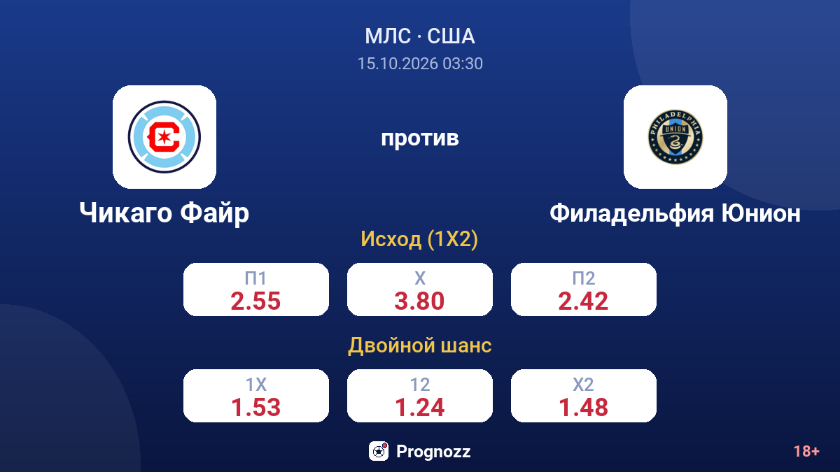 Чикаго Файр — Филадельфия Юнион — коэффициенты