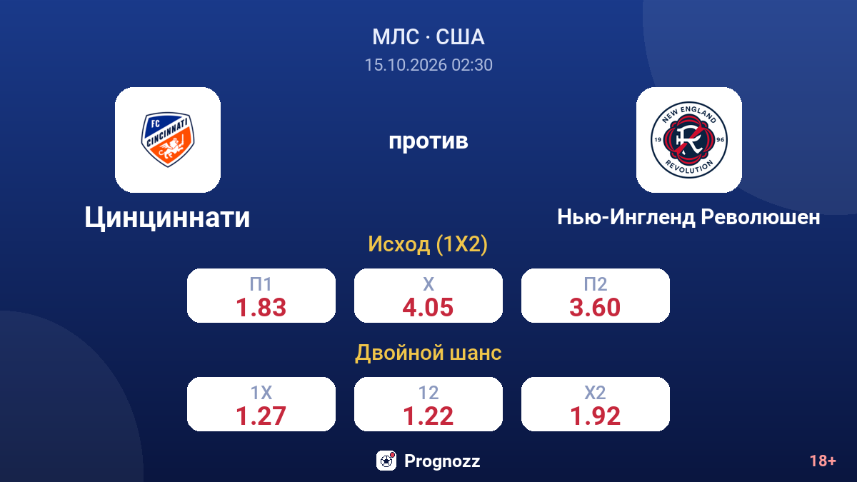 Цинциннати — Нью-Ингленд Революшен — коэффициенты