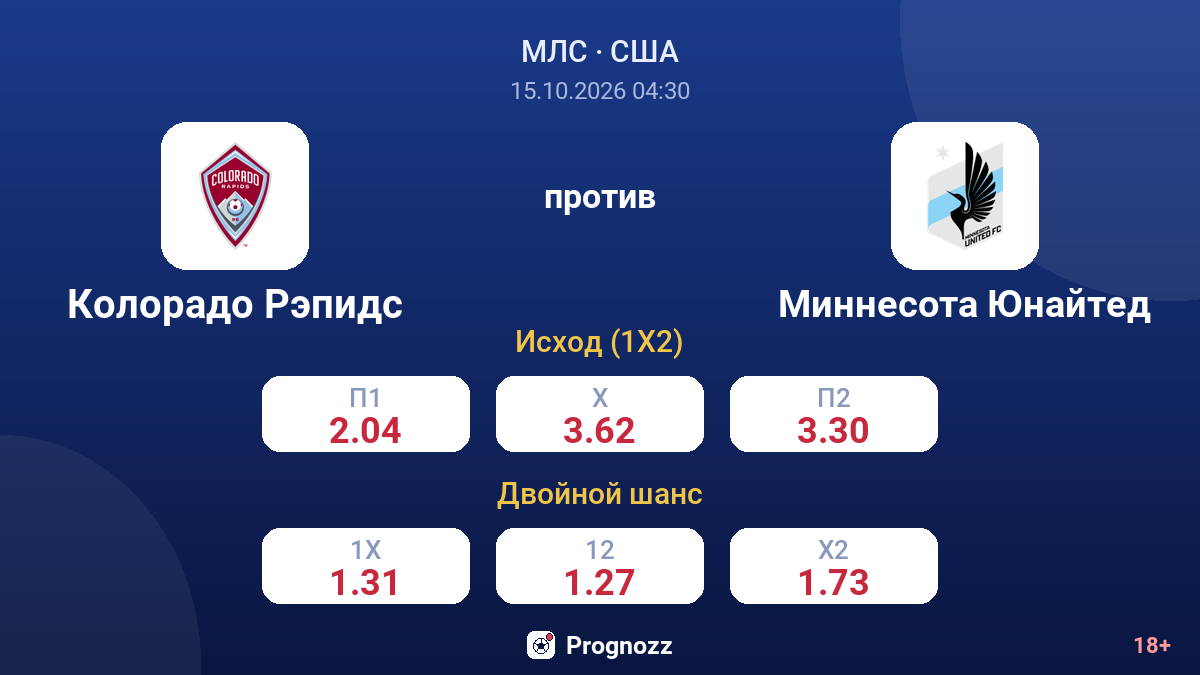 Колорадо Рэпидс — Миннесота Юнайтед — коэффициенты