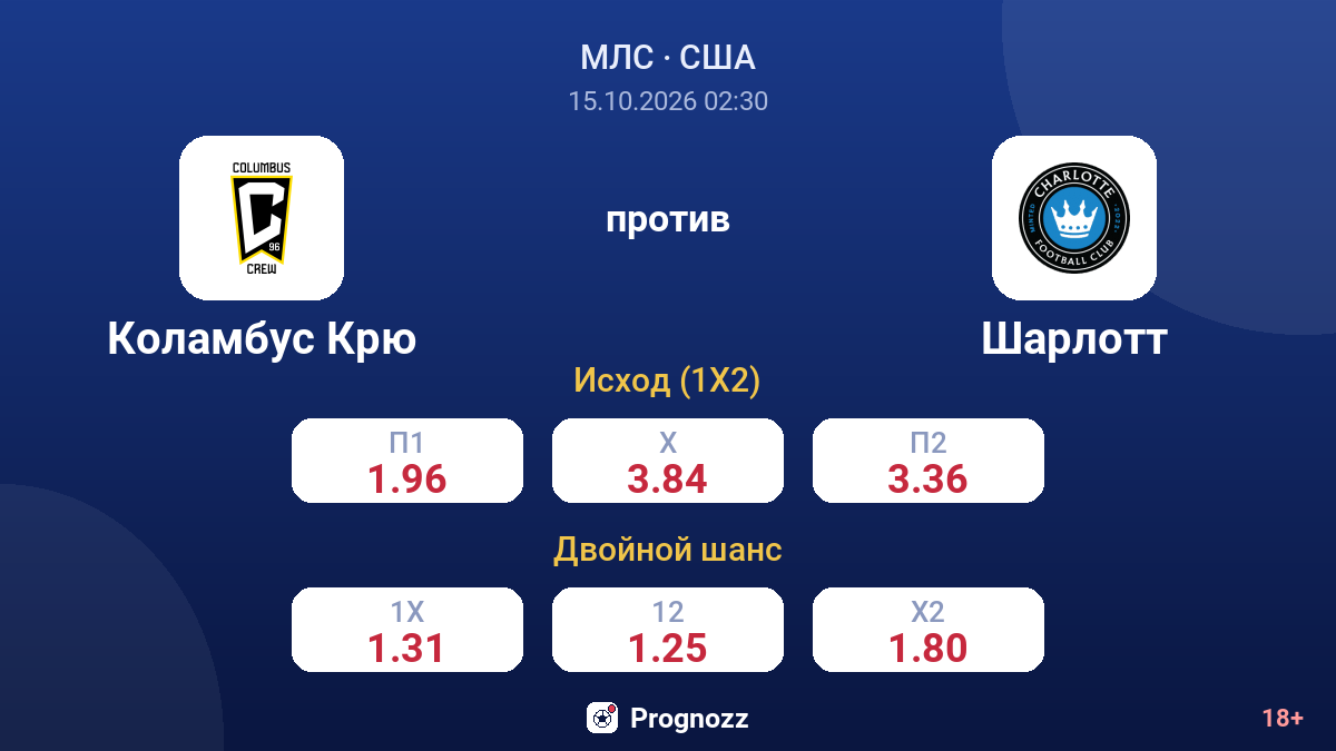 Коламбус Крю — Шарлотт — коэффициенты